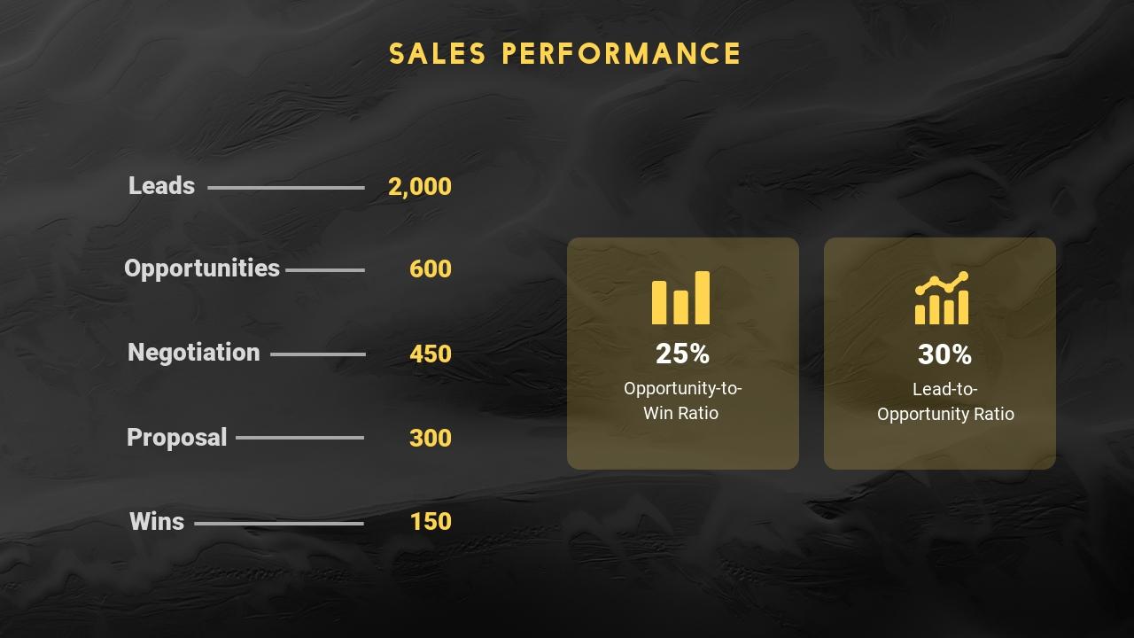 黑色简约月度销售总结汇报PPT-Sales Performance 