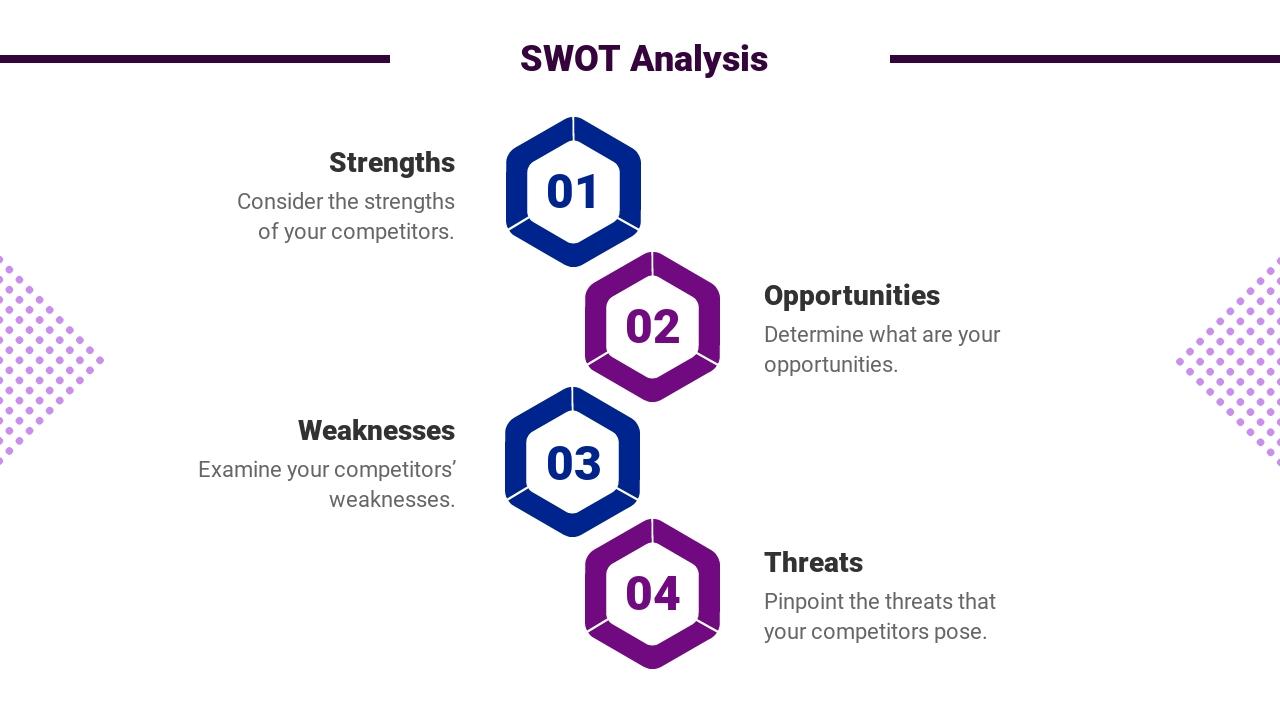 欧美科技产品竞品分析英文PPT模板-SWOT Analysis
