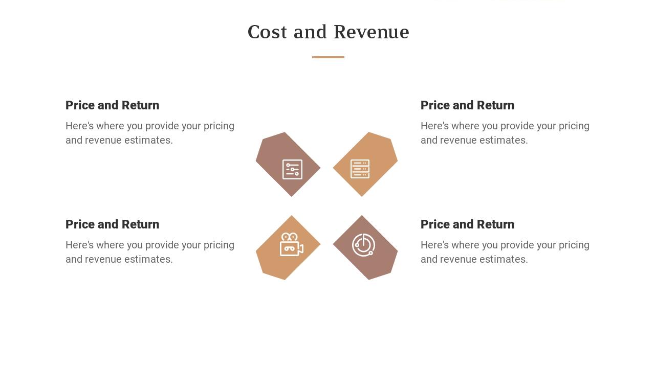 餐饮甜品饮料商业计划书PPT-Cost and Revenue
