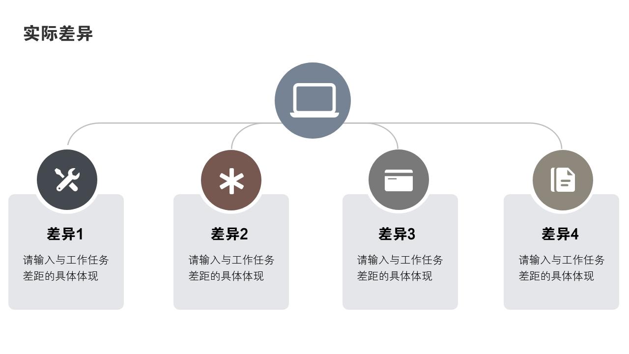 电脑办公个人工作汇报工作总结ppt模板-实际差异