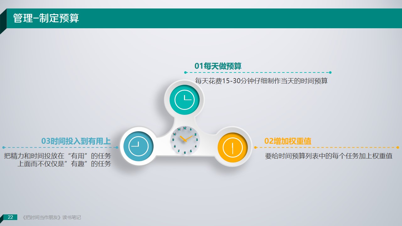 《把时间当朋友》读书笔记PPT范文/PPT案例-undefined