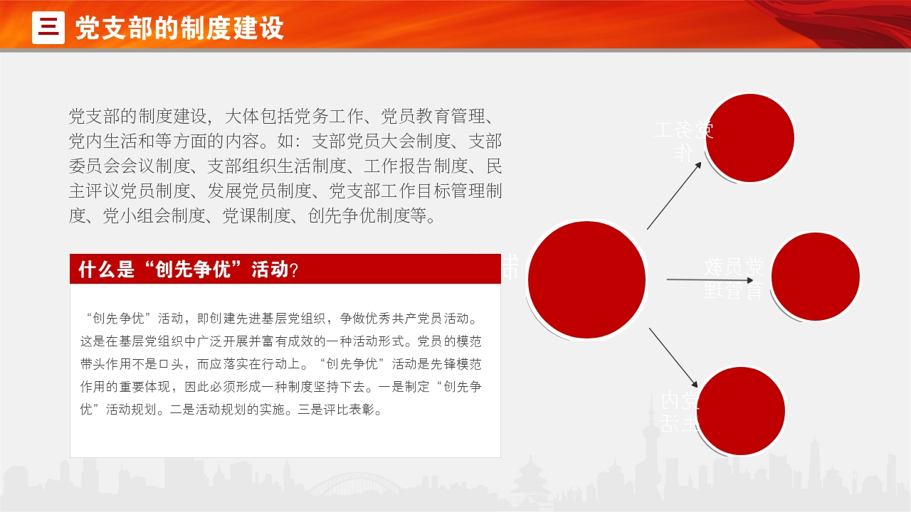 党支部党务知识培训课程ppt模板-制度建设
