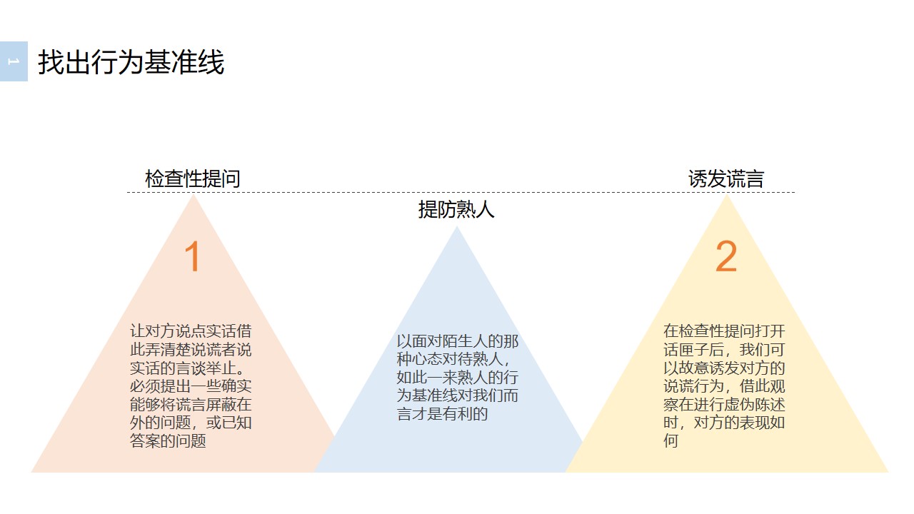 《透视谎言》读书笔记PPT范文/PPT案例-undefined