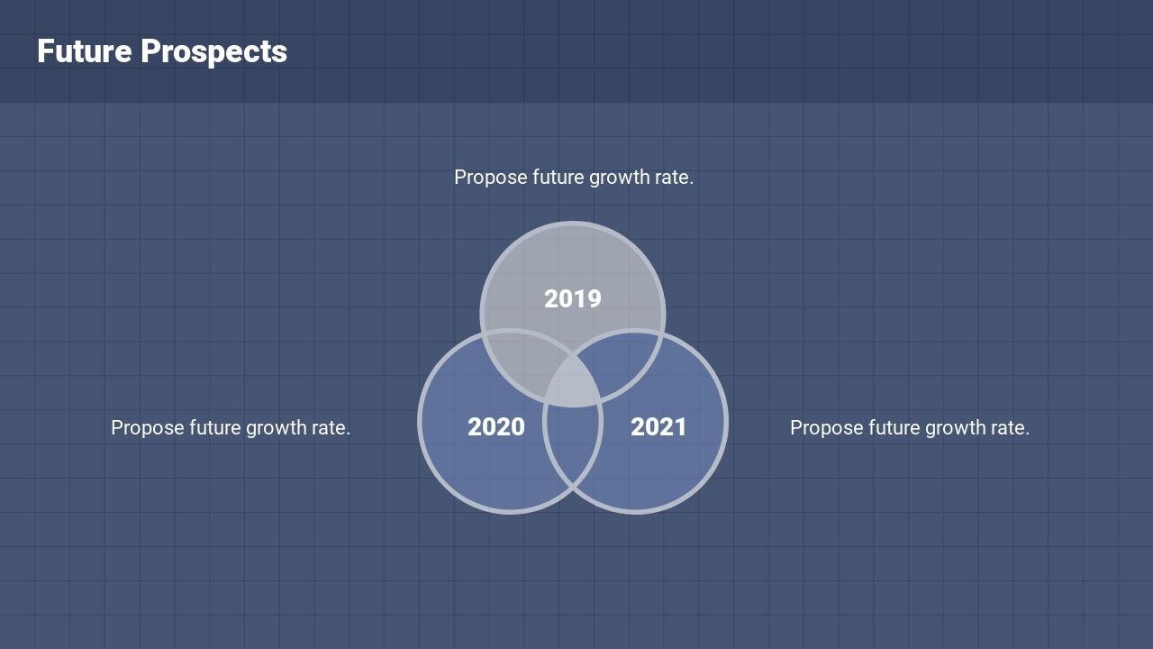 硬件科技制造业路演融资商业计划书PPT-Future Prospects