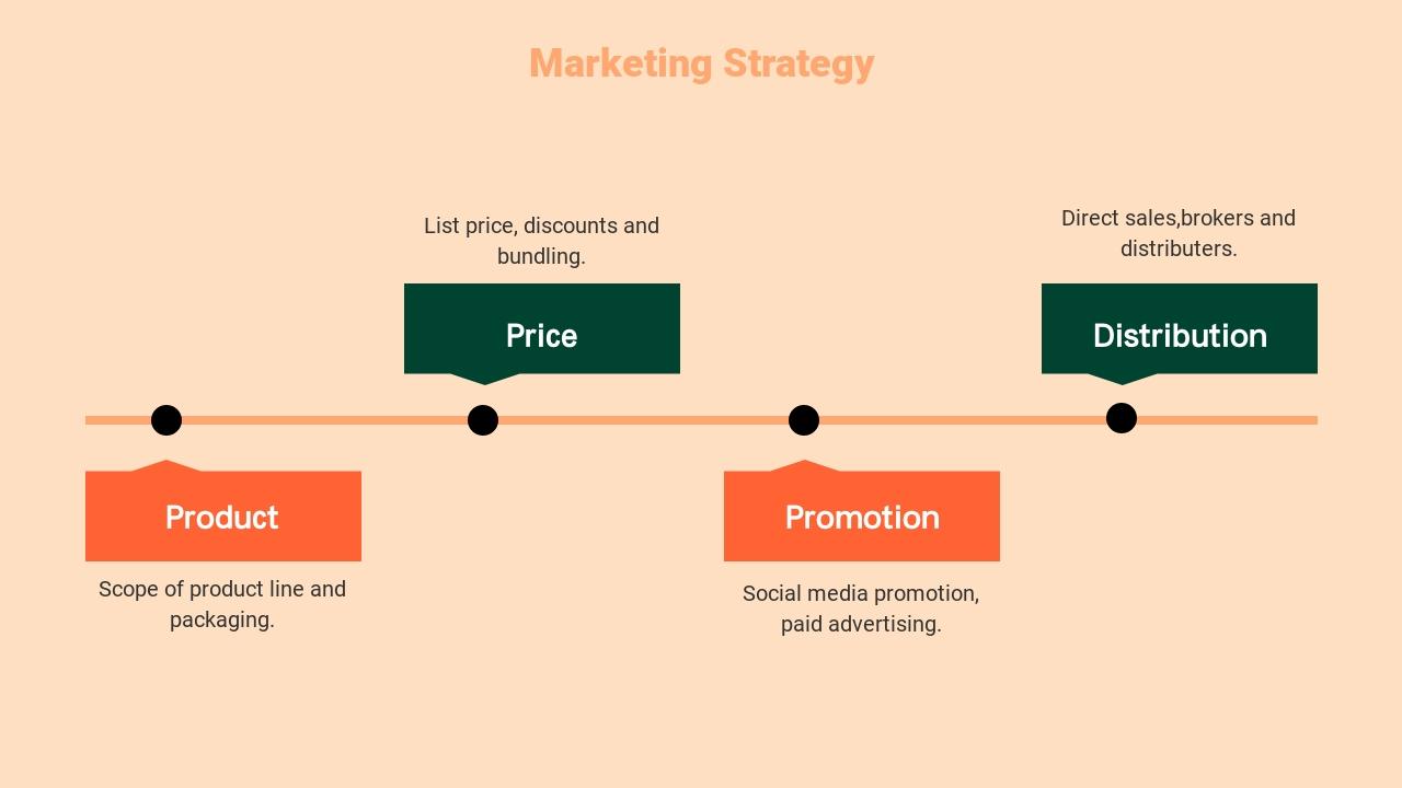 橙灰欧美风市场营销方案英文PPT模板-Marketing Strategy
