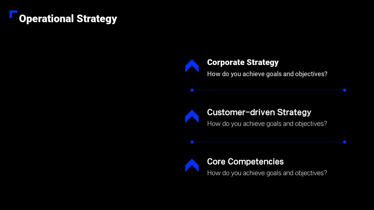 黑色商务风大气运营方案PPT-Operational Strategy