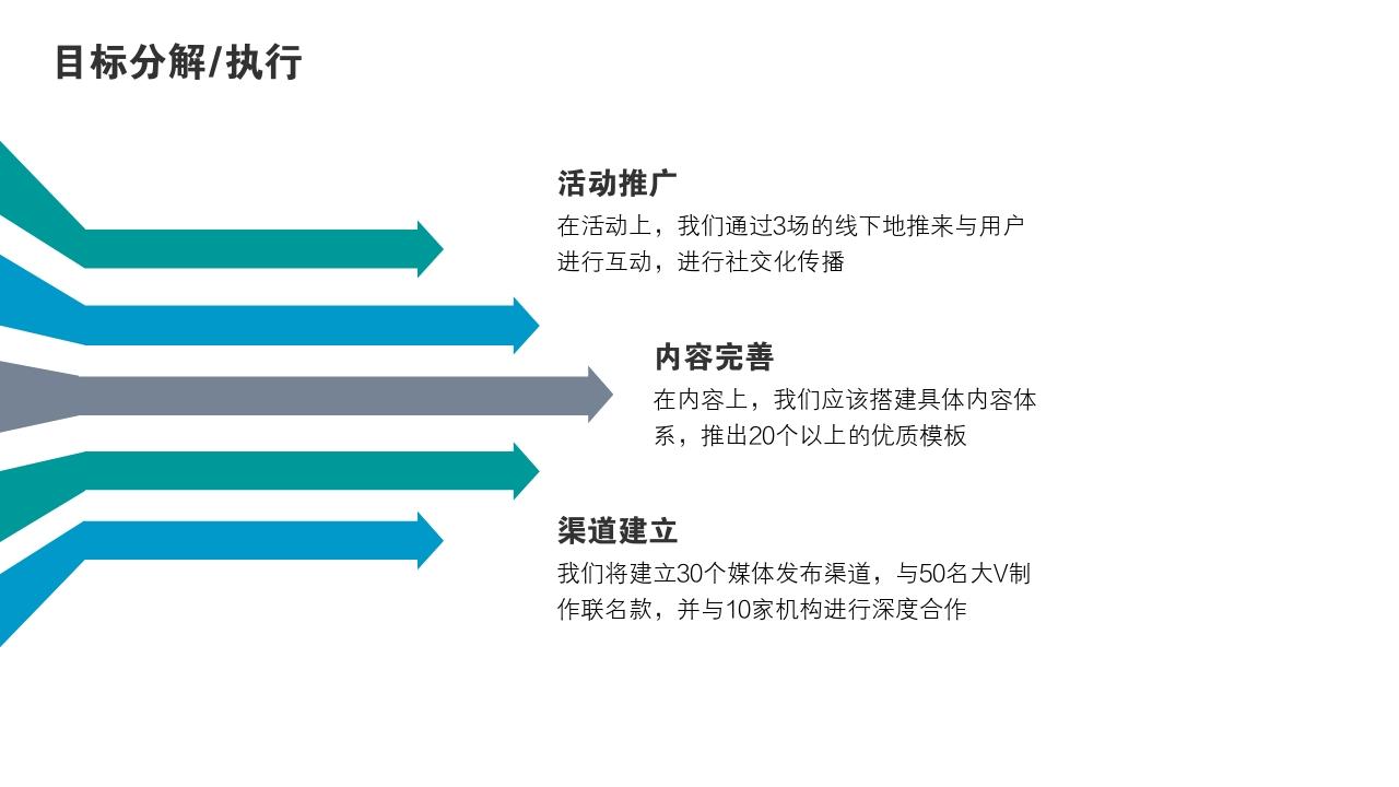 海洋风景度假项目运营方案PPT模版-目标分解/执行