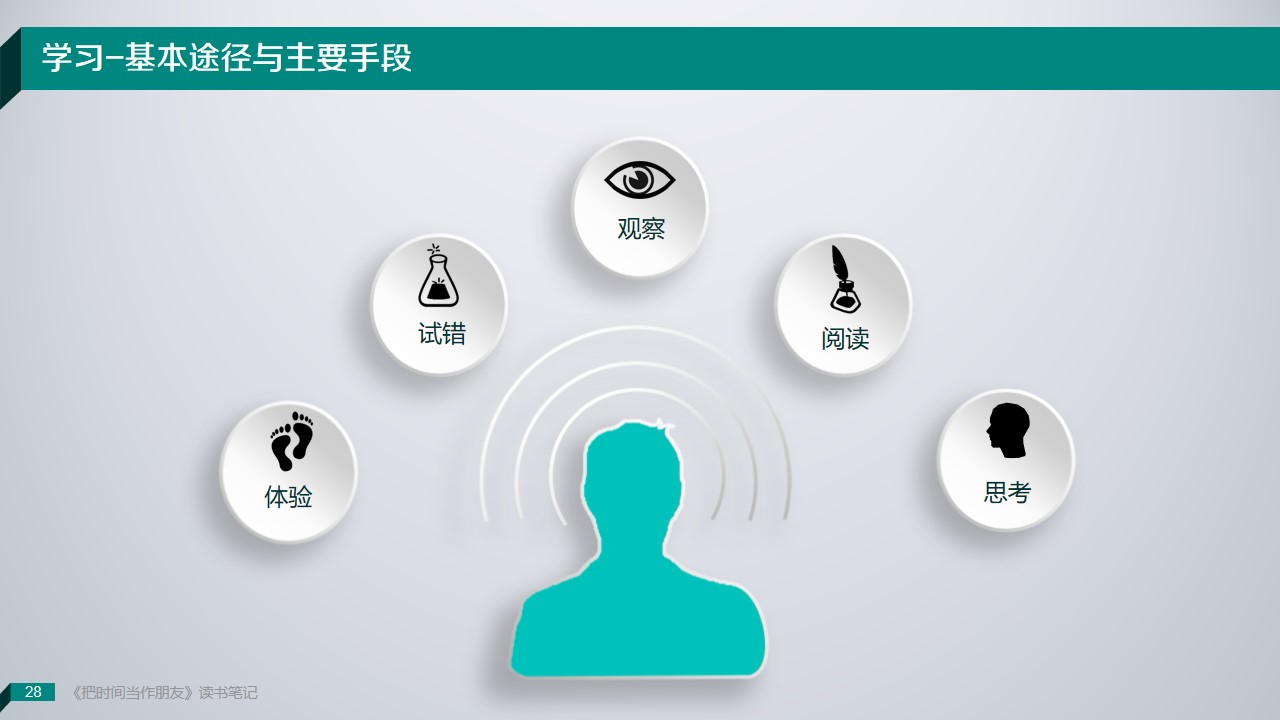 《把时间当朋友》读书笔记PPT范文/PPT案例-undefined