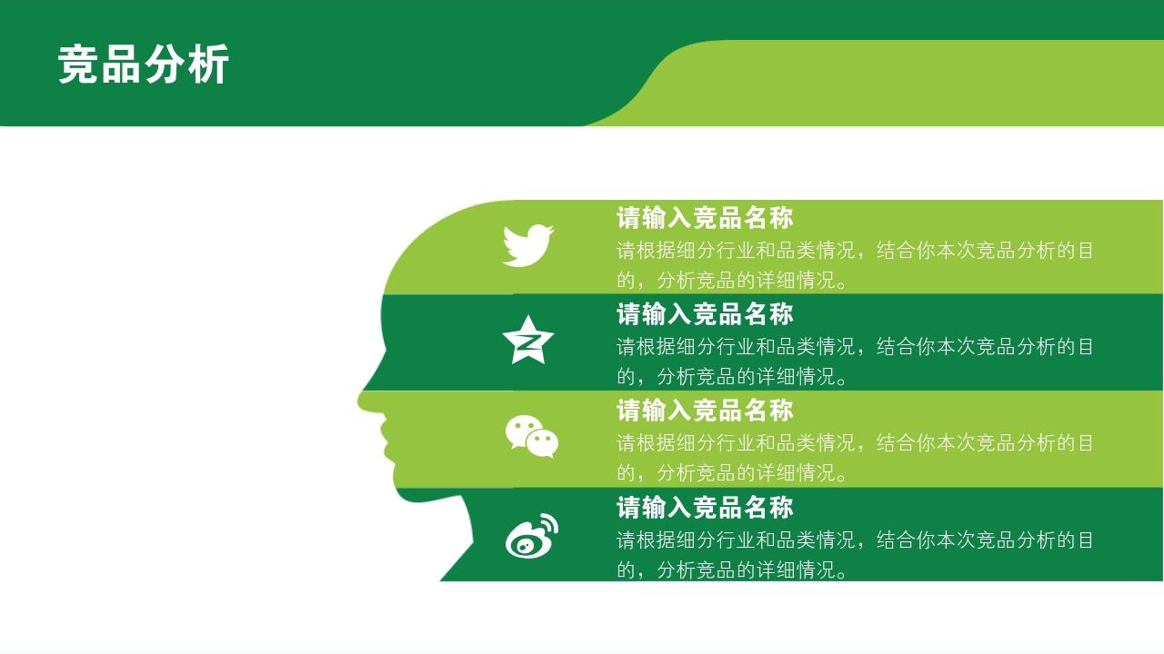 草绿健康教育竞品分析报告PPT模版-竞品分析