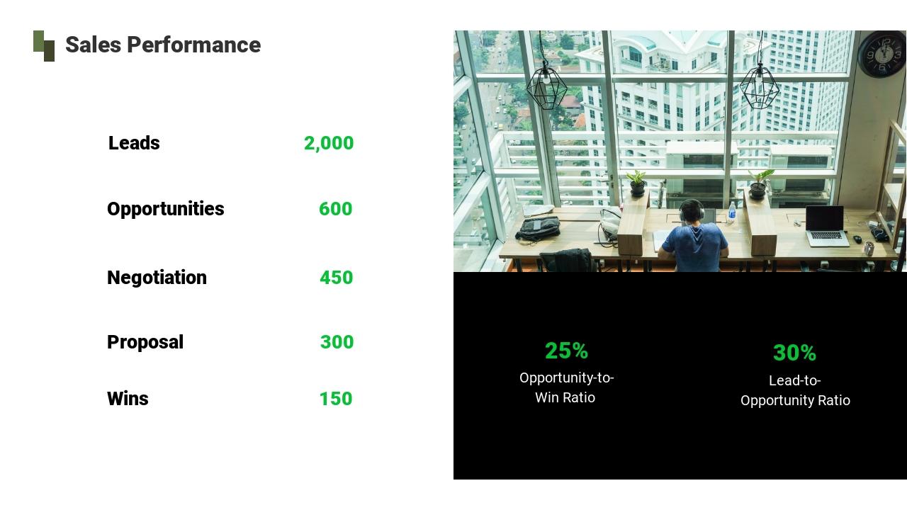 橄榄绿销售月度工作总结ppt模板-Sales Performance 