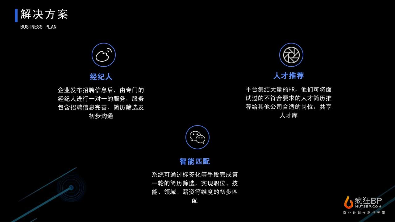 人才共享招聘平台“招小财”商业计划书-undefined