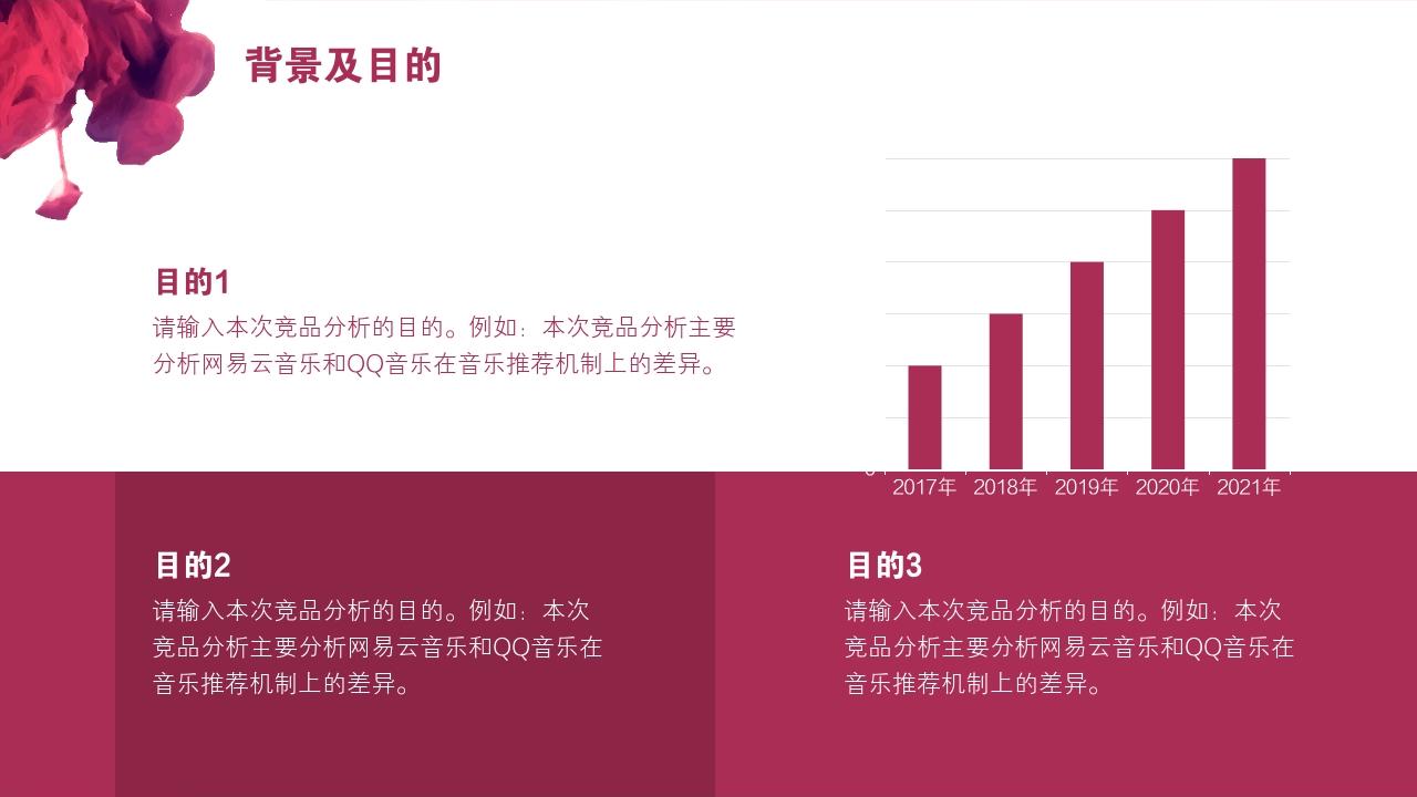 竞品分析报告-背景及目的