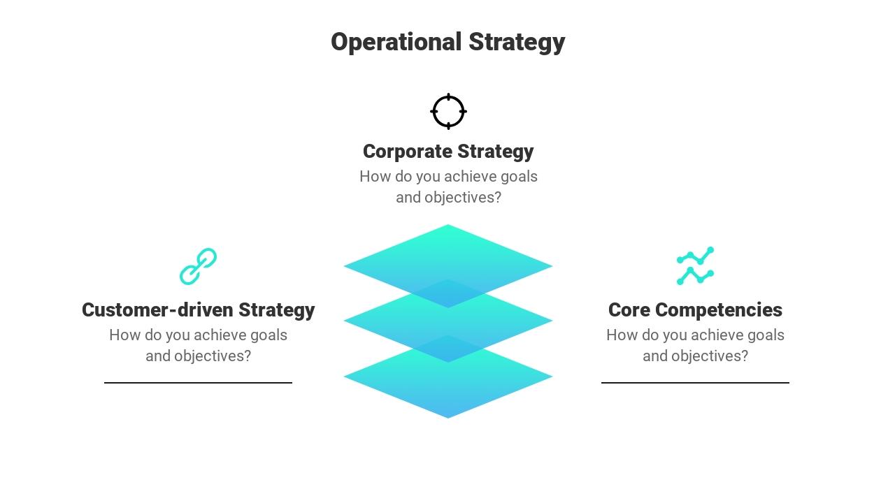 科技风互联网运营方案PPT方案-Operational Strategy
