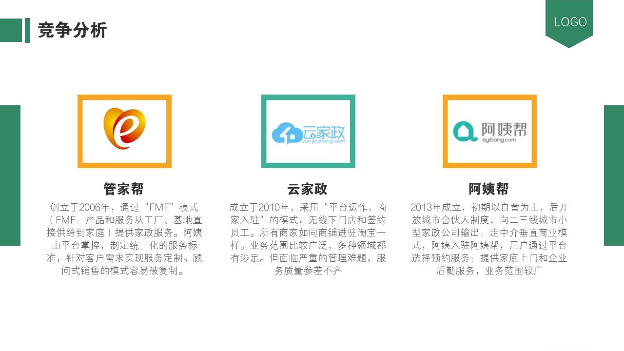 生活家政服务平台O2O商业计划书模板-竞争分析