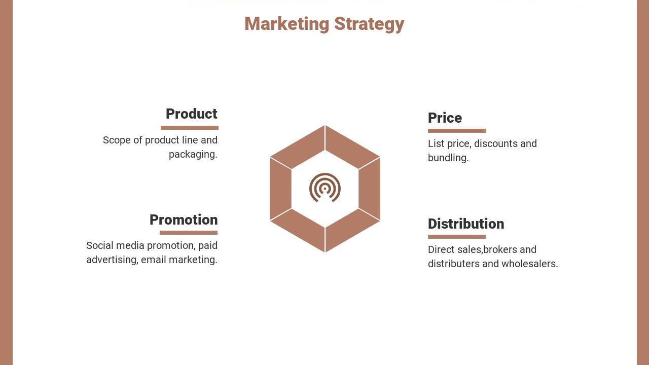 美食餐饮市场营销方案英文PPT模板-Marketing Strategy