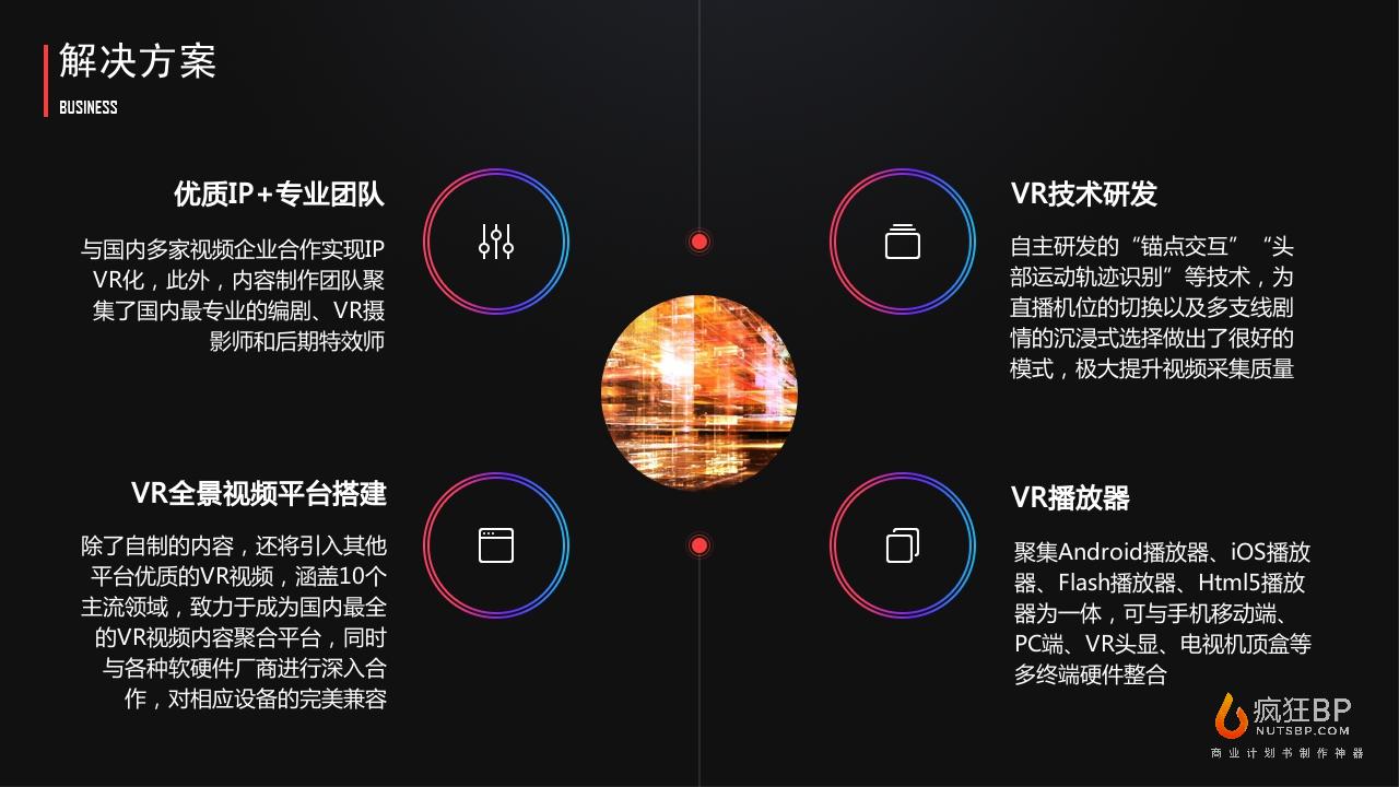 37VR内容发行平台“YouToVR”商业计划书-undefined