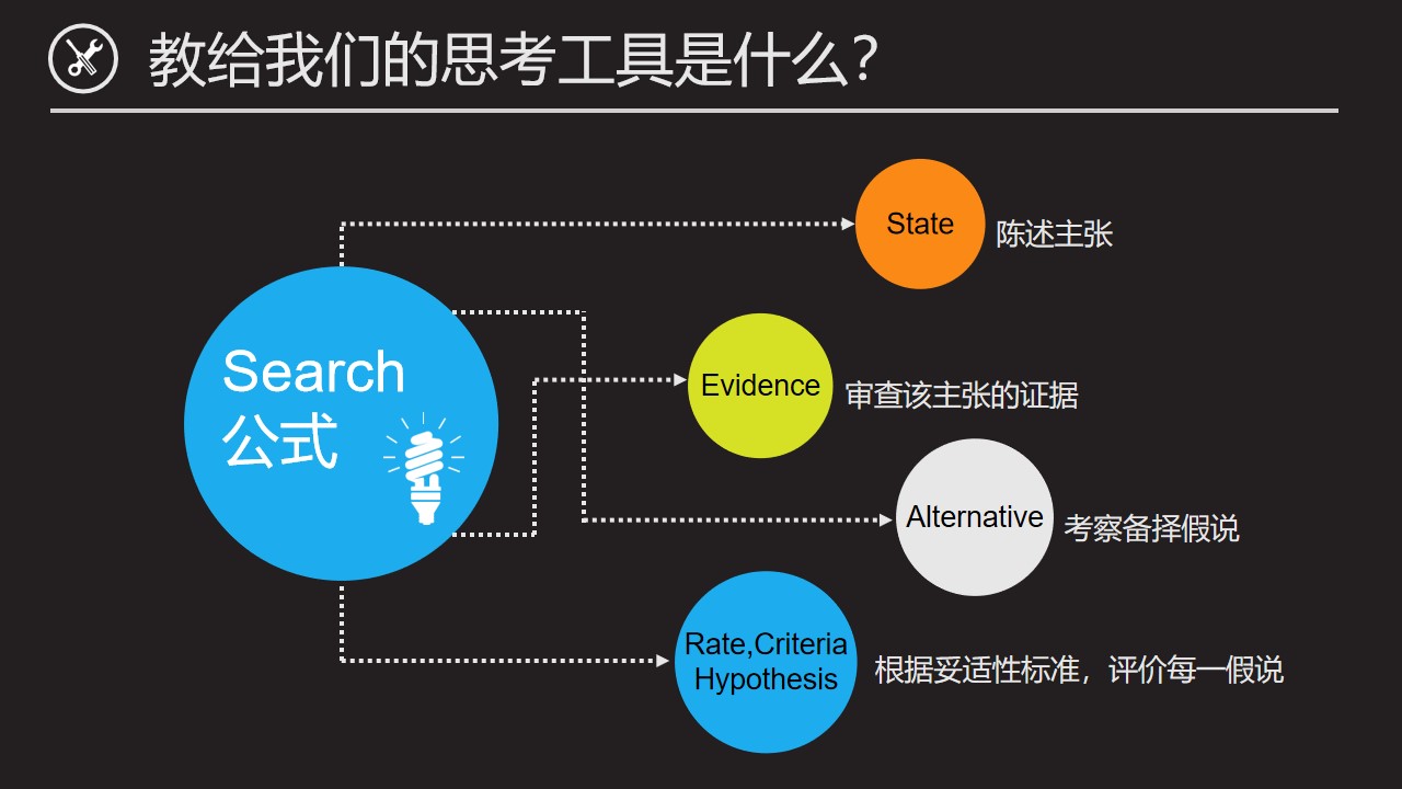 《怪诞现象学》读书笔记PPT范文/PPT案例-undefined