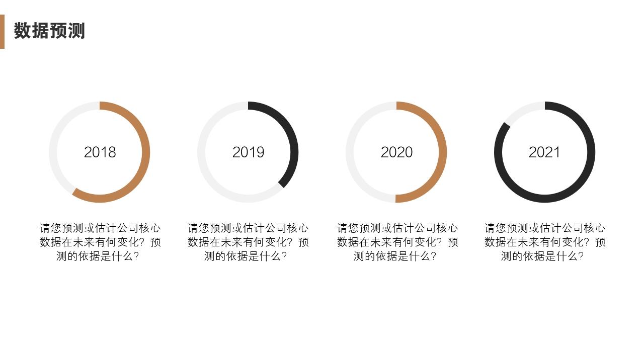 互联网股份制商业计划书模板-数据预测