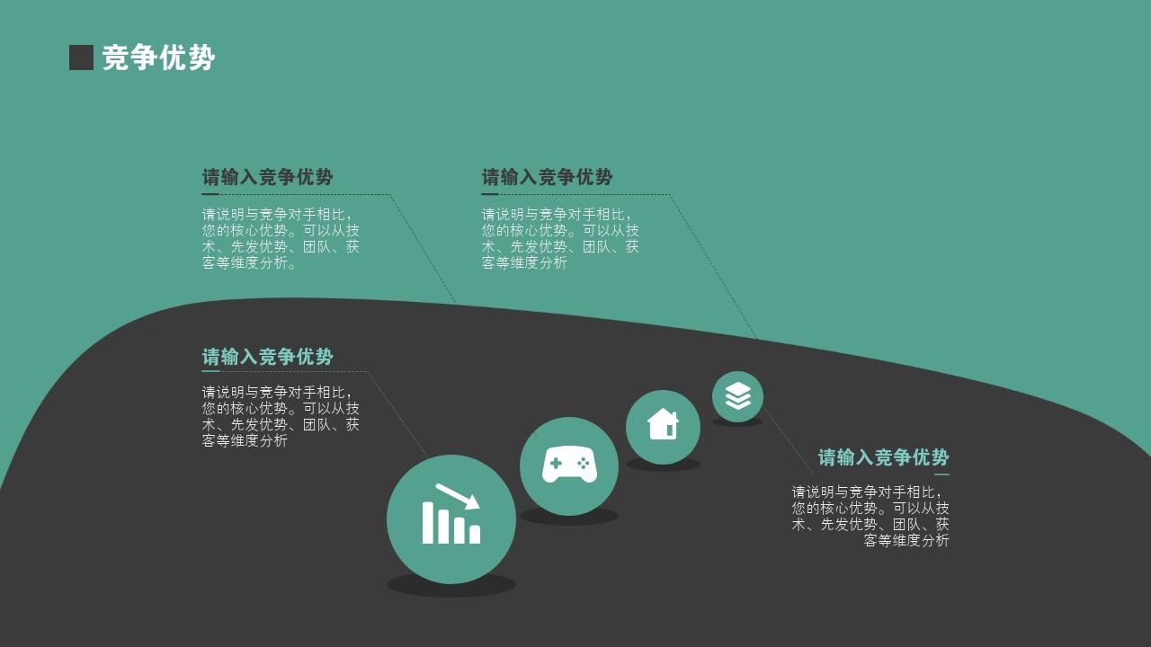 智能家电产品众筹项目商业计划书模板-竞争优势