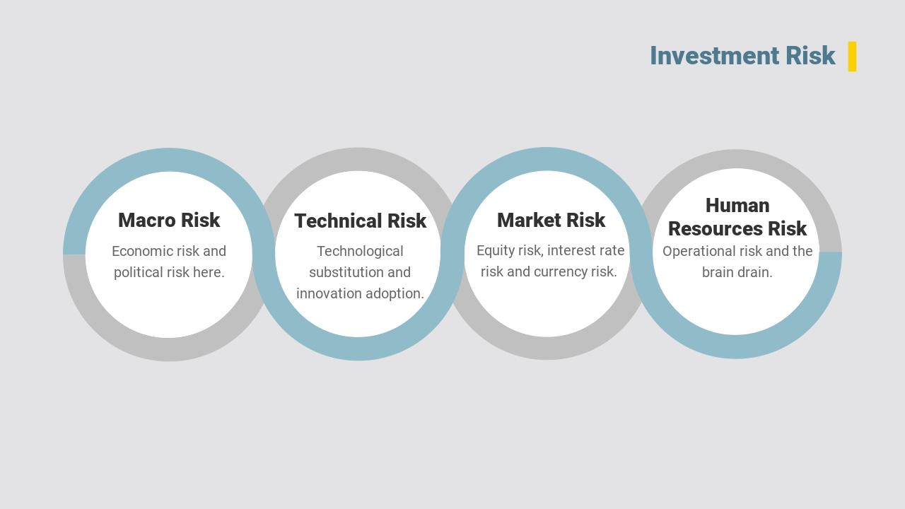 户外运动滑雪体育竞技项目投资分析-Investment Risk