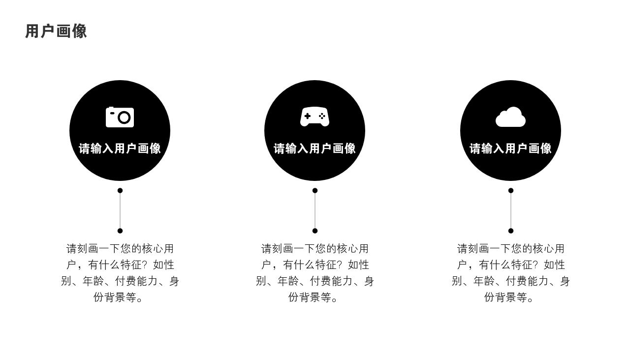线上艺术培训教育项目商业计划书模版-用户画像