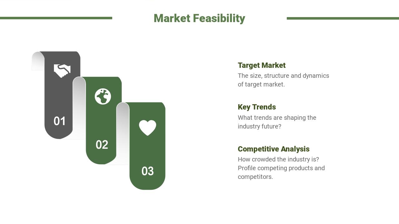 绿色植物家居生活可行性研究报告-Market Feasibility